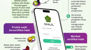 Alur pendaftaran sertifikasi halal gratis 2024