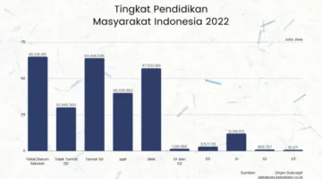 Sekolah untuk UKM, Perlukah?